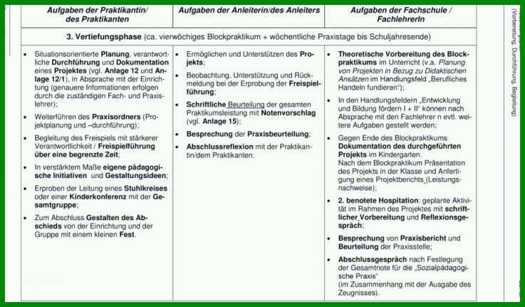 Kreativ Individueller Ausbildungsplan Erzieher Vorlage 960x562