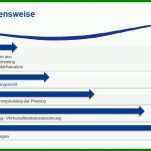 Angepasst Machbarkeitsstudie Vorlage 1093x616