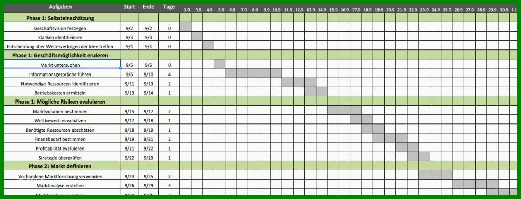 Erstaunlich Projektablaufplan Vorlage 1237x473