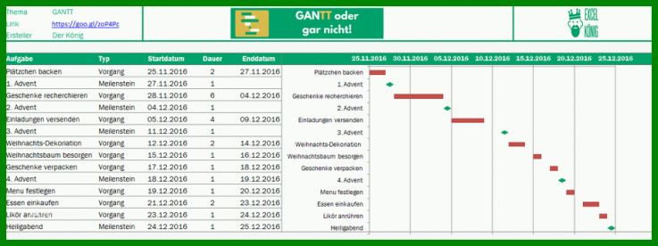 Moderne Projektmanagement Excel Vorlage Gantt 930x348