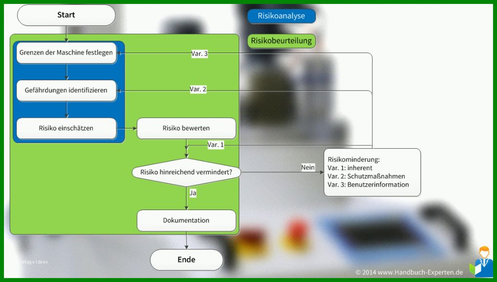 Unvergesslich Risikobeurteilung Nach Din En iso 12100 Vorlage 1130x643