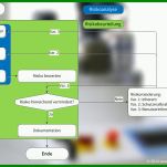 Unvergesslich Risikobeurteilung Nach Din En iso 12100 Vorlage 1130x643