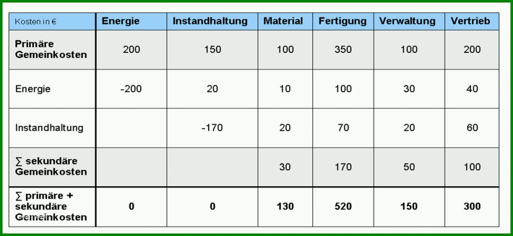 Exklusiv Betriebsabrechnungsbogen Vorlage 1217x559