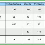 Exklusiv Betriebsabrechnungsbogen Vorlage 1217x559