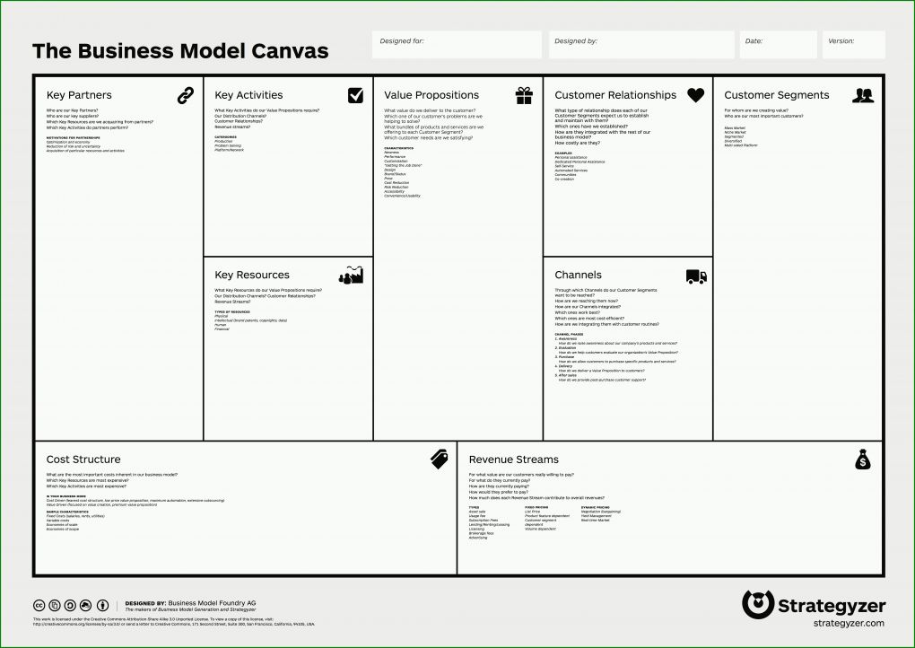 Unvergleichlich Business Model Canvas Deutsch Vorlage 8355x5910