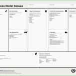 Unvergleichlich Business Model Canvas Deutsch Vorlage 8355x5910