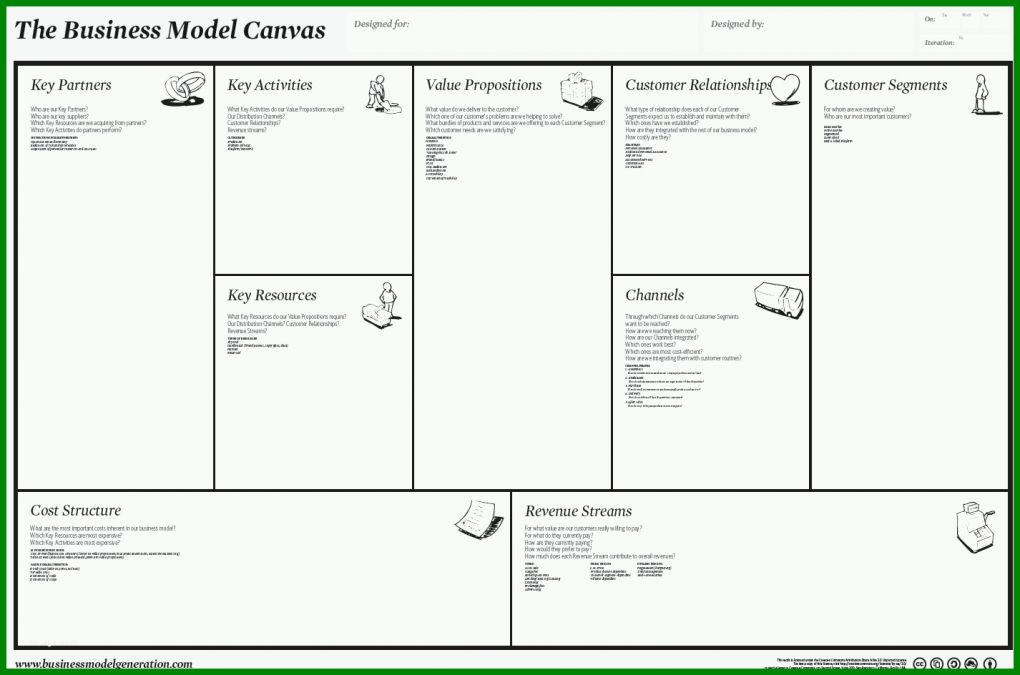 Schockierend Business Model Canvas Word Vorlage 1426x944