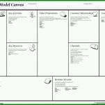 Schockierend Business Model Canvas Word Vorlage 1426x944