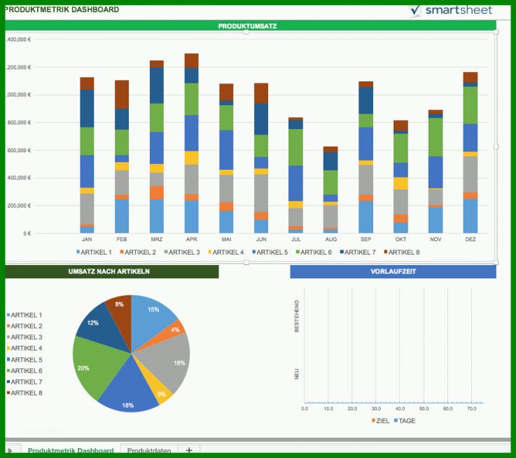 Empfohlen Excel Dashboard Vorlage Kostenlos 889x788