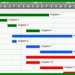 Außergewöhnlich Gantt Vorlage 769x355