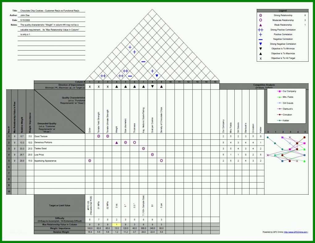 Moderne House Of Quality Excel Vorlage 1352x1044