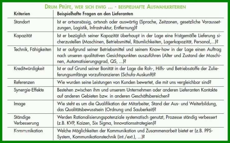 Original Lieferantenauswahl Und Lieferantenbewertung Muster Vorlage 901x561