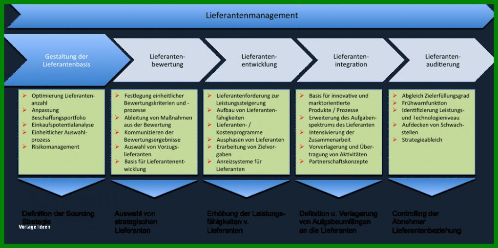 Hervorragen Produktionslenkungsplan Iatf 16949 Vorlage 1080x538