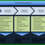 Hervorragen Produktionslenkungsplan Iatf 16949 Vorlage 1080x538