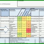 Phänomenal Prozess Fmea Vorlage 970x578