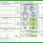 Perfekt Prozessfähigkeit Cpk Excel Vorlage 800x542