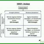 Original Unternehmen Analysieren Vorlage Für Eine Detaillierte Unternehmensanalyse 870x651