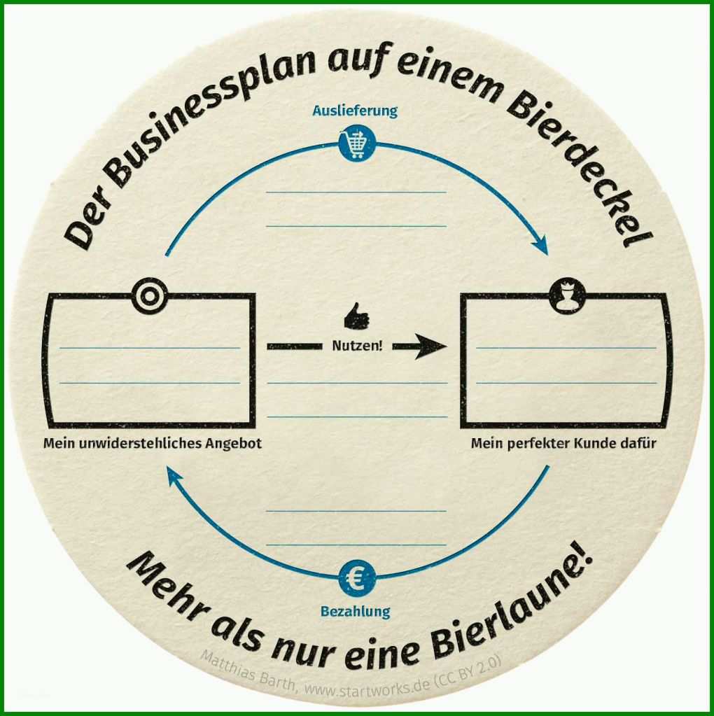 Überraschen Bierdeckel Vorlage 1550x1554