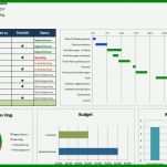 Großartig Excel Dashboard Vorlage Kostenlos 910x579