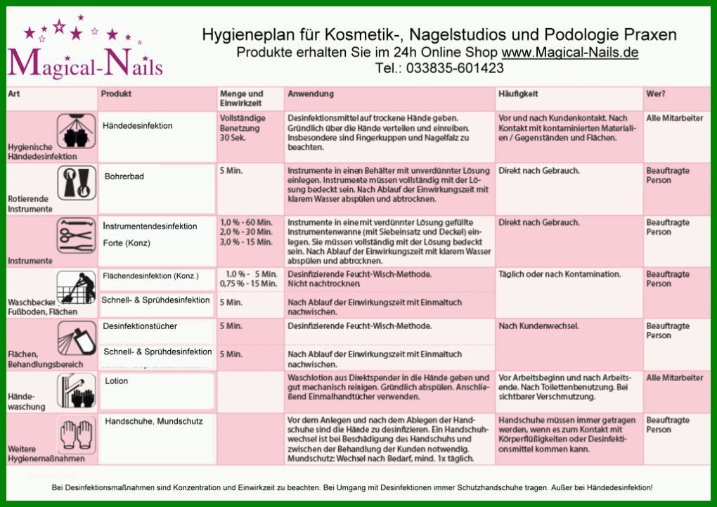 Unglaublich Hygieneplan Vorlage 1024x724