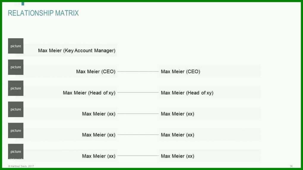 Sensationell Key Account Plan Vorlage Kostenlos 1280x720