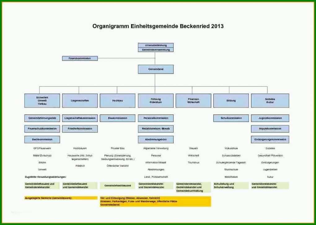 Unvergleichlich organigramm Vorlage Powerpoint Download 1138x810