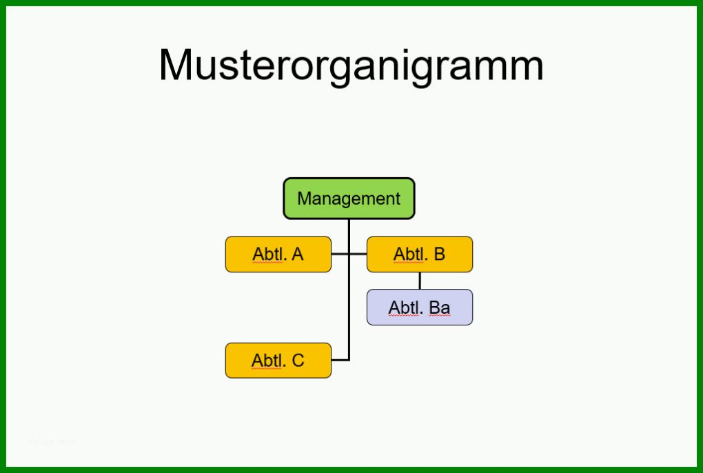 Schockierend organigramm Vorlagen 1024x689