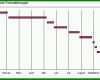 Ausgezeichnet Projektphasenplan Vorlage 910x359