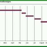 Ausgezeichnet Projektphasenplan Vorlage 910x359