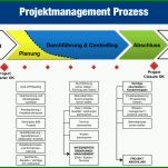 Ideal Projektphasenplan Vorlage 1199x822