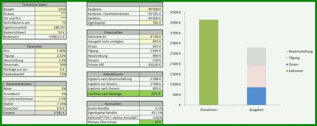 Perfekt Risikobeurteilung Maschinenrichtlinie Vorlage Excel 1535x609