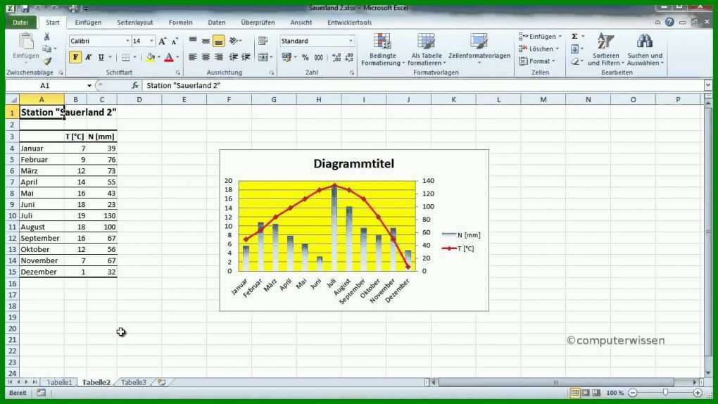 Empfohlen Word Diagramm Vorlagen 1280x720