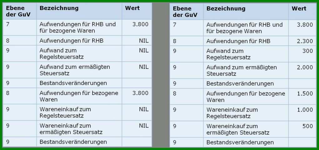 Einzahl Bilanz Vorlage Pdf 1338x630