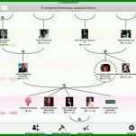 Unglaublich Familienstammbaum Erstellen Vorlage 1185x662