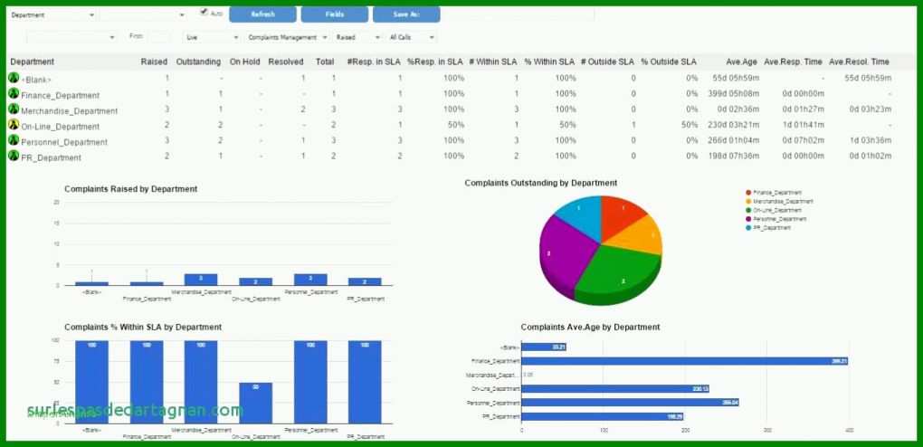 Neue Version Kpi Dashboard Excel Vorlage 1364x661