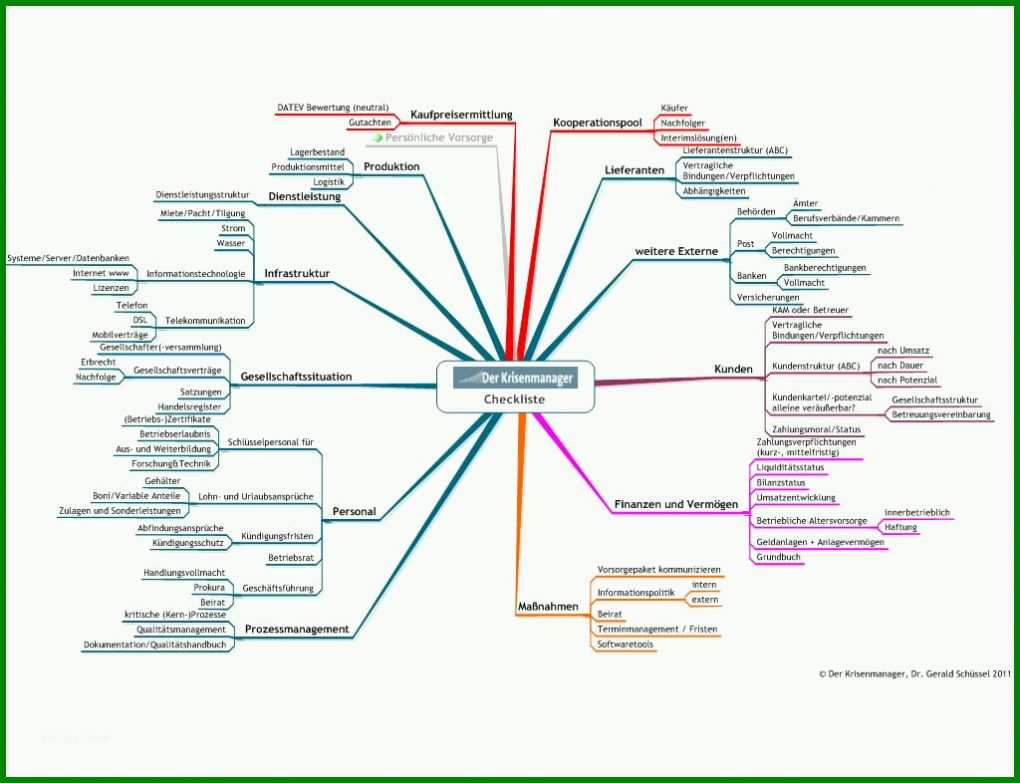 Hervorragen Notfallplan Vorlage 1024x786