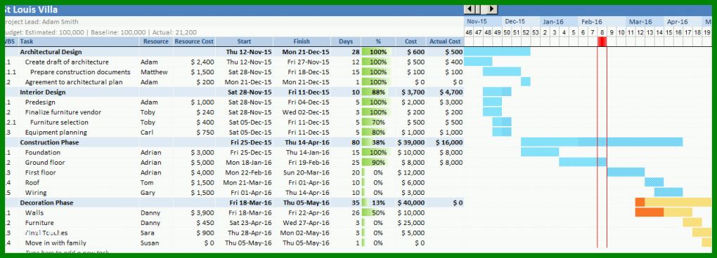 Neue Version Projektmanagement Excel Vorlage Gantt 1280x462