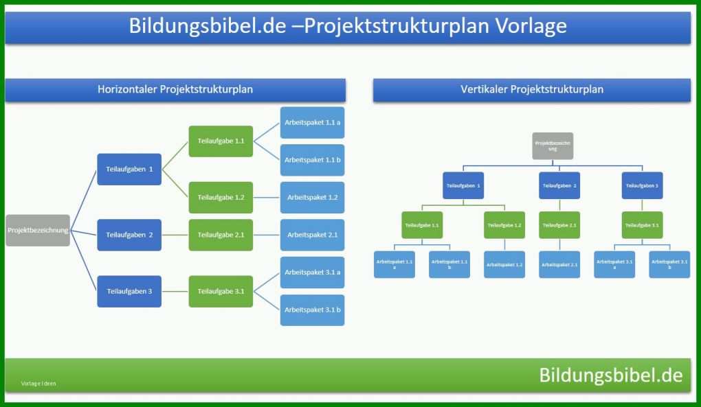 Wunderbar Projektstrukturplan Erstellen Word Vorlage 1363x793