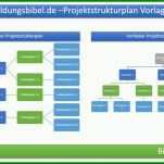 Beeindruckend Projektstrukturplan Vorlage 1363x793