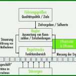 Schockieren Qm Vorlagen 972x696