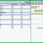 Großartig Ressourcenplanung Excel Vorlage Kostenlos 940x504