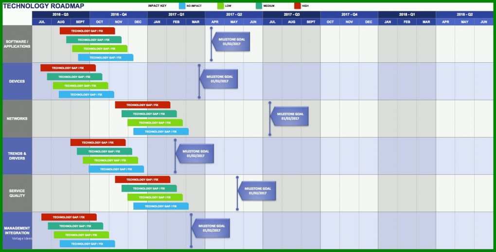 Bestbewertet Roadmap Vorlage 1677x851