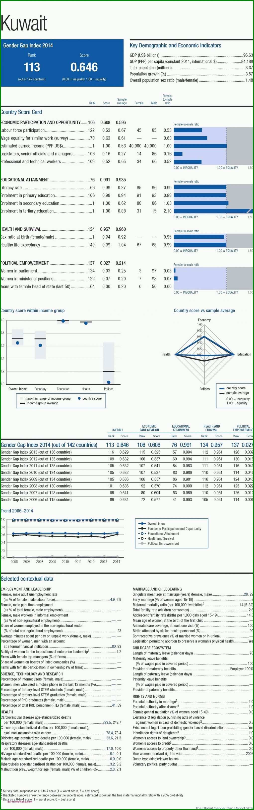 Schockierend Stundenabrechnung Excel Vorlage 1500x4772