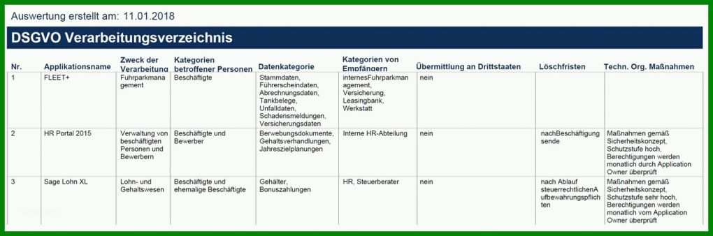 Empfohlen Verarbeitungsverzeichnis Dsgvo Vorlage 1361x451