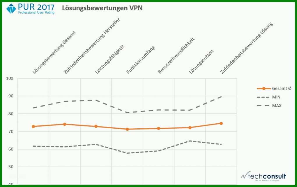 Beste Vorlage Entwicklungsgespräch Kindergarten 1309x826