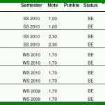 Angepasst Bachelornote Berechnen Excel Vorlage 783x339