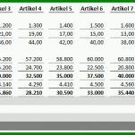 Hervorragend Deckungsbeitragsrechnung Excel Vorlage Kostenlos 932x321