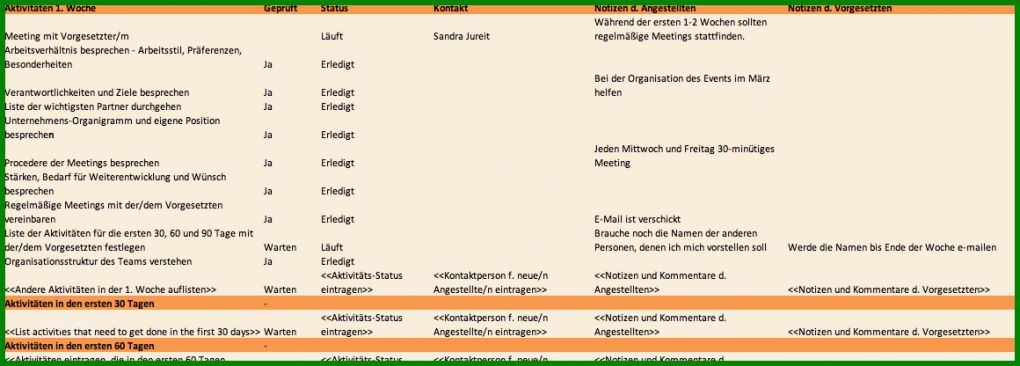 Spezialisiert Einarbeitungsplan Vorlage 1160x416