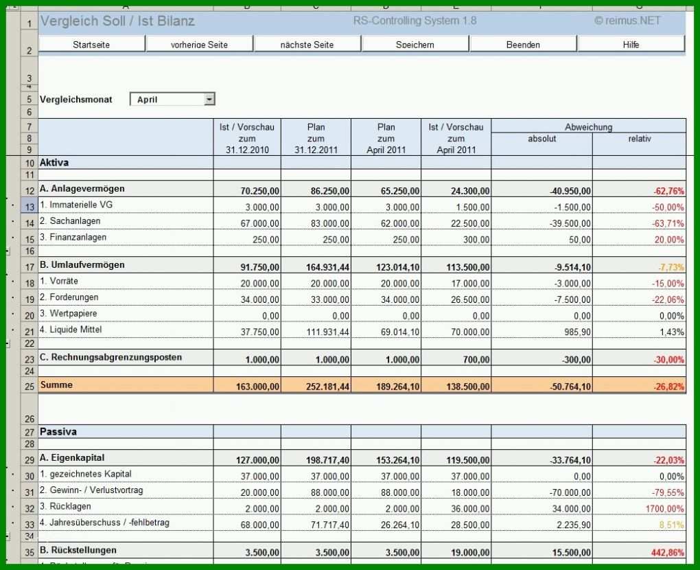 Spezialisiert Excel Controlling Vorlagen 1038x845