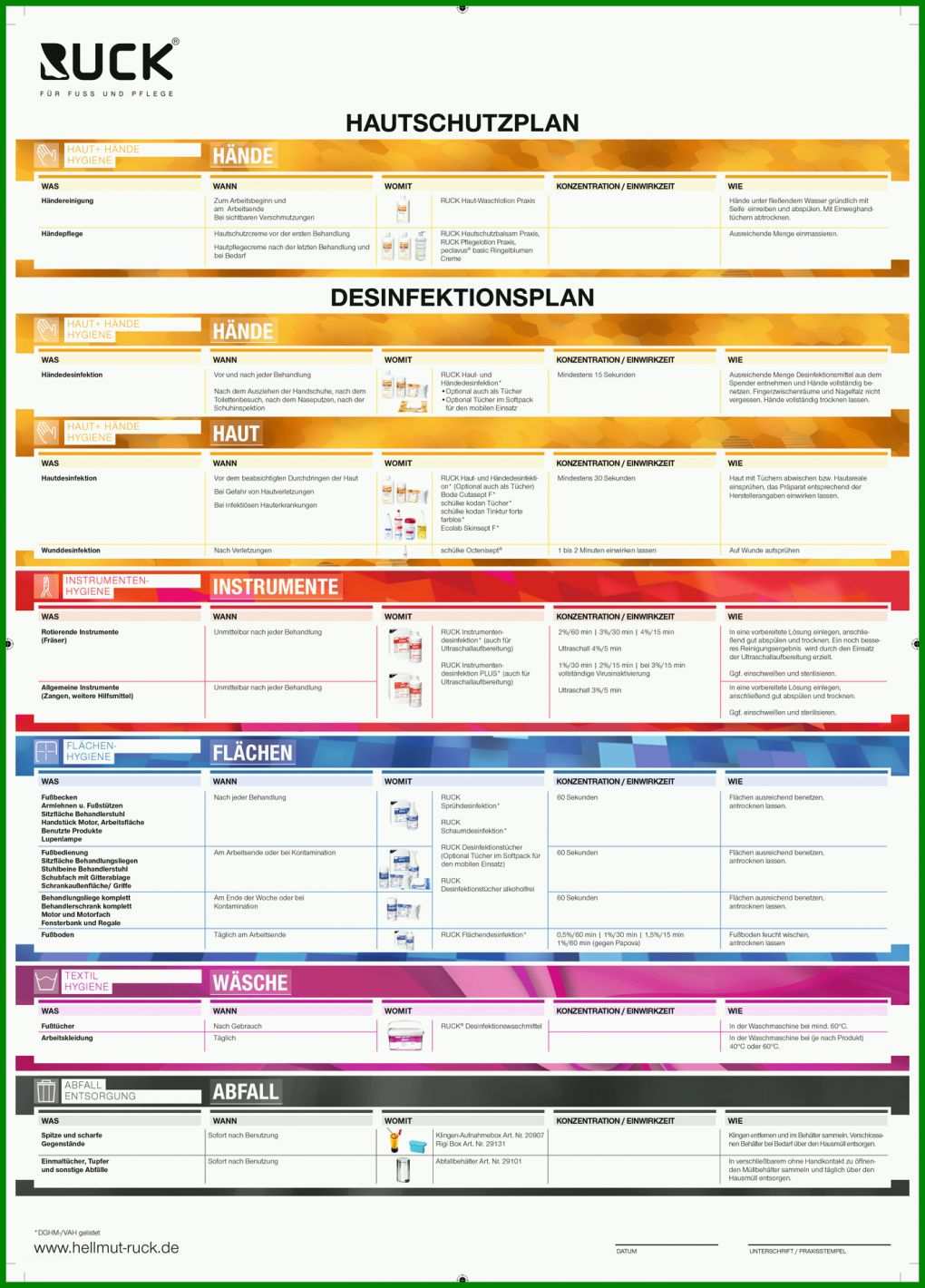 Ideal Hygieneplan Physiotherapie Vorlage 1379x1920